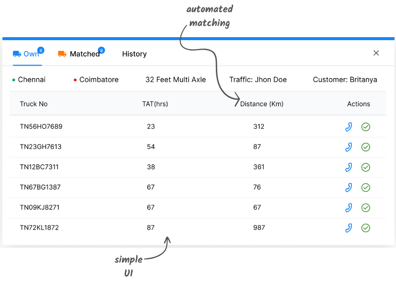 Place truck in minutes not hours